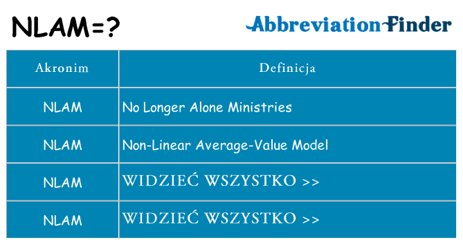 Co nlam oznaczać