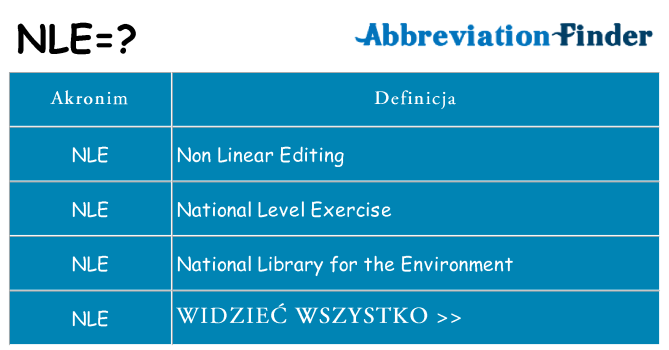 Co nle oznaczać