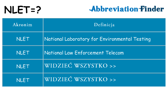 Co nlet oznaczać