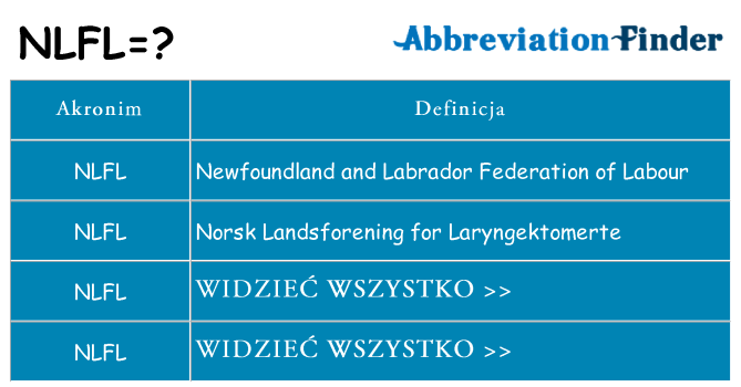 Co nlfl oznaczać