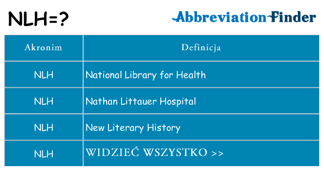 Co nlh oznaczać