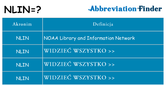 Co nlin oznaczać
