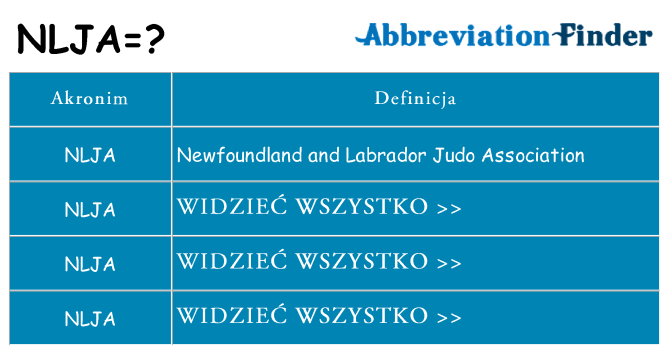 Co nlja oznaczać