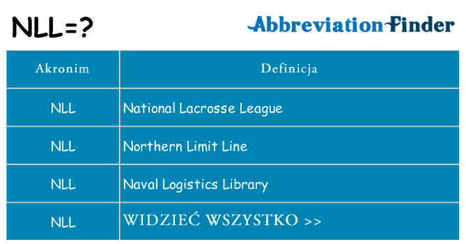 Co nll oznaczać