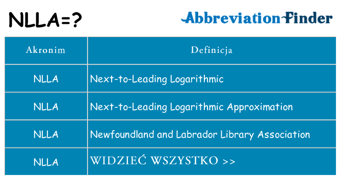 Co nlla oznaczać