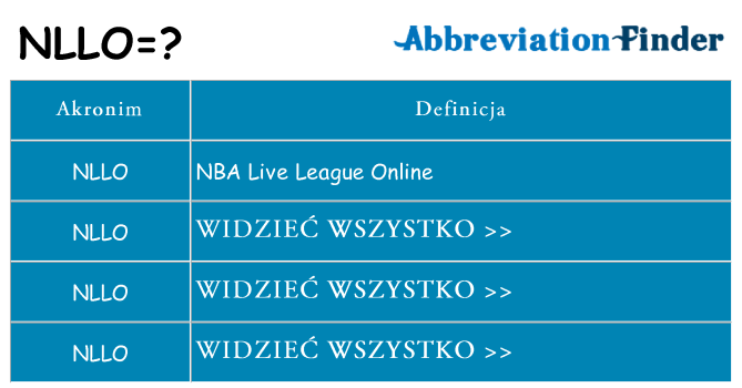 Co nllo oznaczać