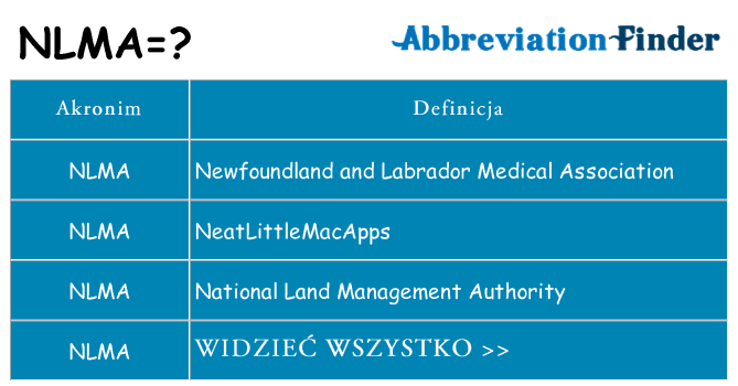 Co nlma oznaczać