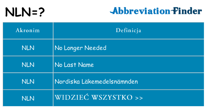 Co nln oznaczać