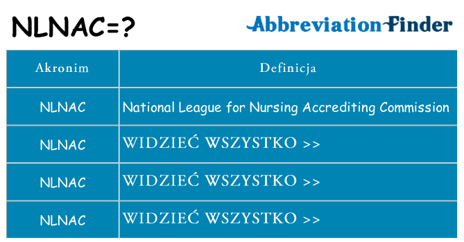 Co nlnac oznaczać