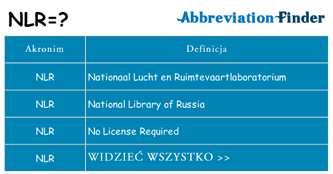 Co nlr oznaczać