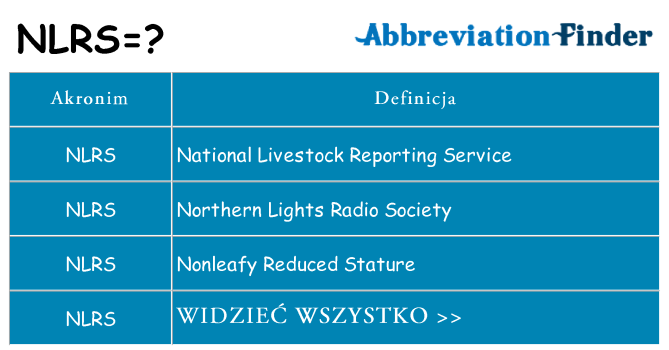 Co nlrs oznaczać