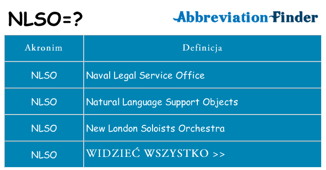 Co nlso oznaczać
