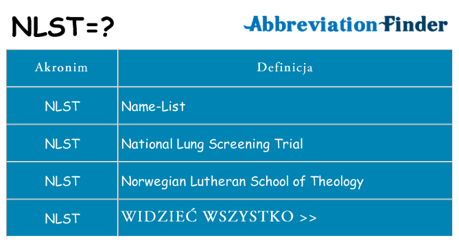 Co nlst oznaczać
