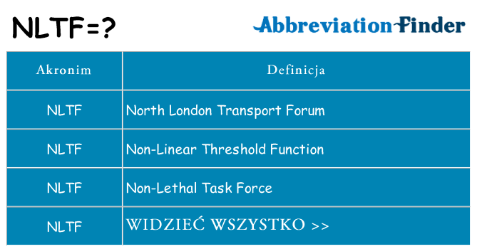 Co nltf oznaczać