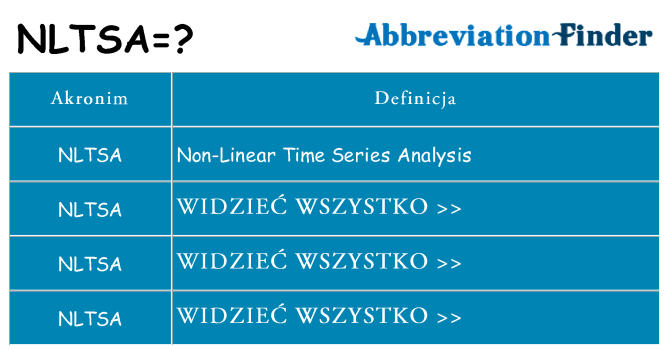 Co nltsa oznaczać