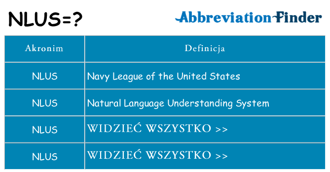 Co nlus oznaczać