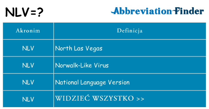 Co nlv oznaczać
