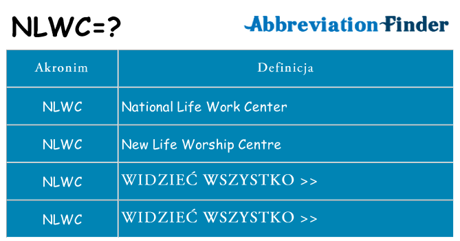 Co nlwc oznaczać