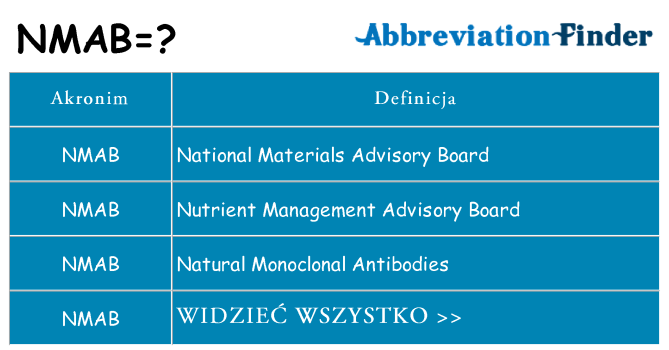 Co nmab oznaczać