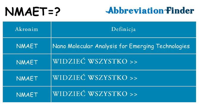 Co nmaet oznaczać