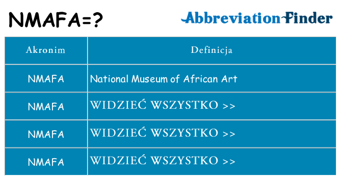 Co nmafa oznaczać