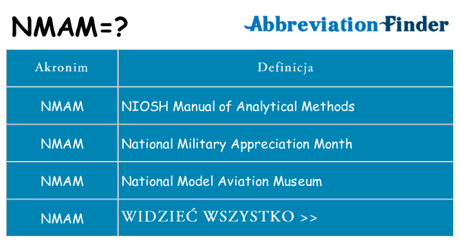 Co nmam oznaczać