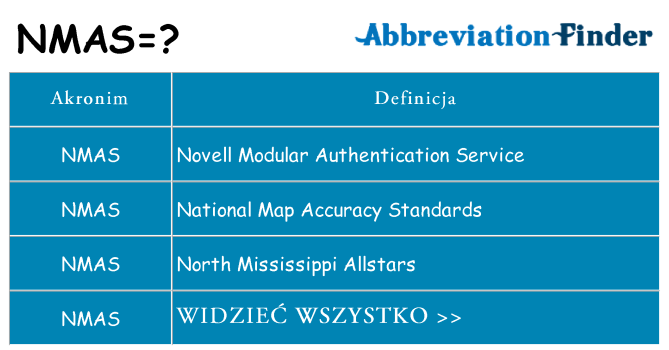 Co nmas oznaczać