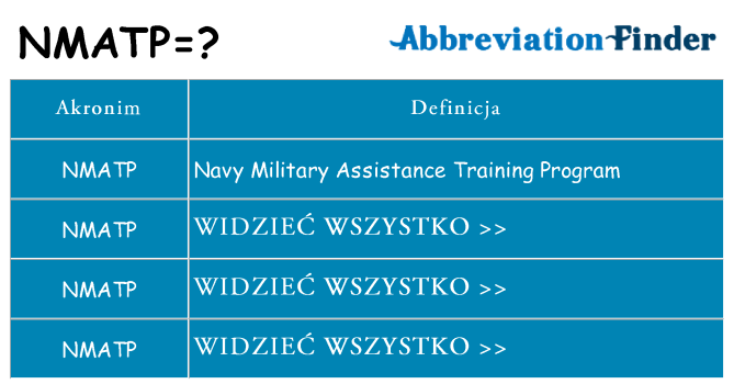 Co nmatp oznaczać