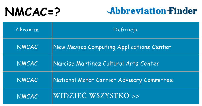 Co nmcac oznaczać