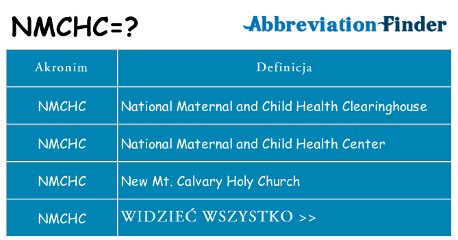 Co nmchc oznaczać