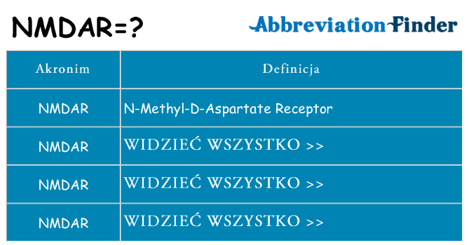 Co nmdar oznaczać