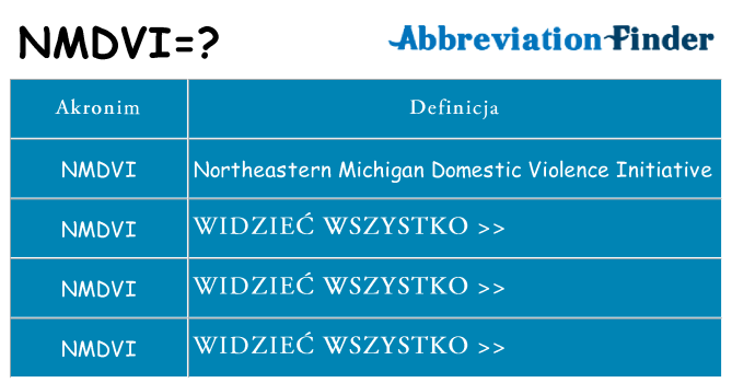 Co nmdvi oznaczać