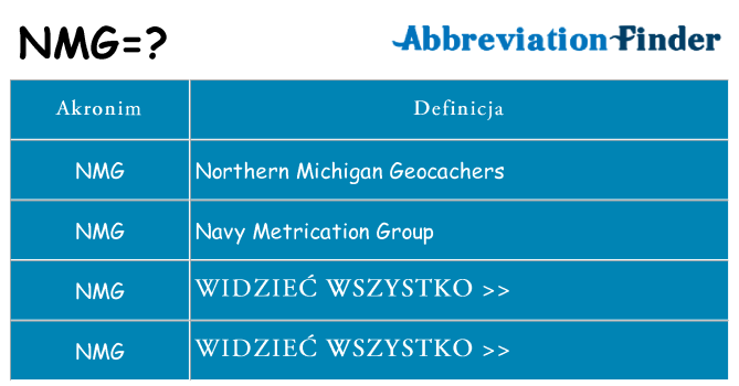 Co nmg oznaczać