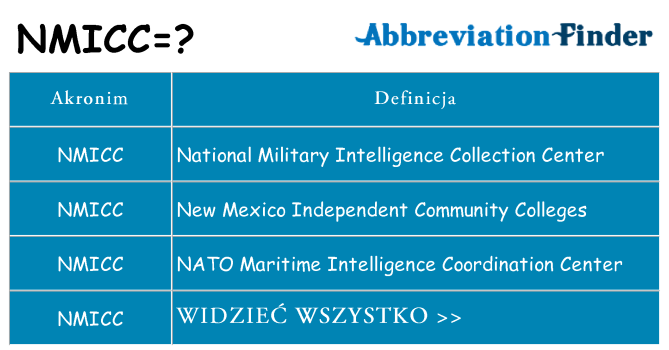 Co nmicc oznaczać