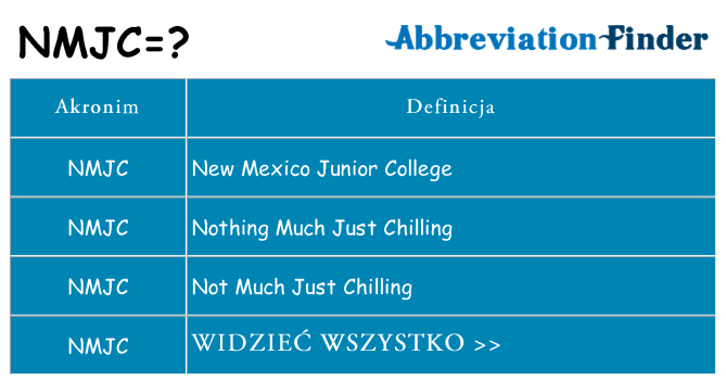 Co nmjc oznaczać