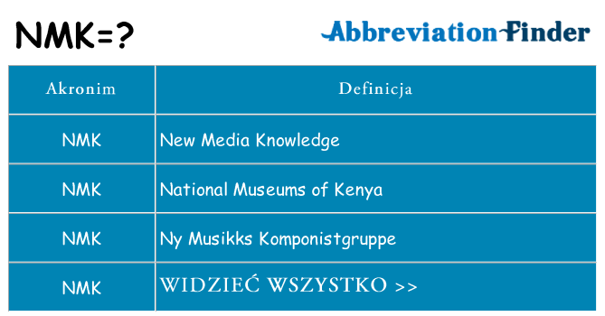 Co nmk oznaczać