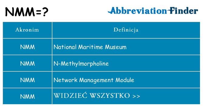 Co nmm oznaczać