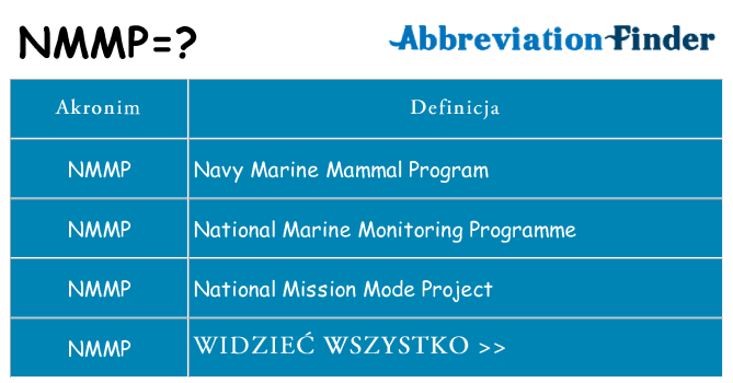 Co nmmp oznaczać