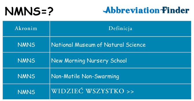 Co nmns oznaczać