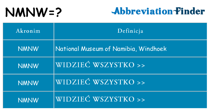 Co nmnw oznaczać