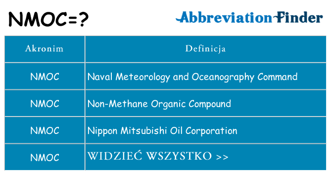 Co nmoc oznaczać