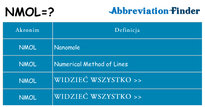 Co nmol oznaczać