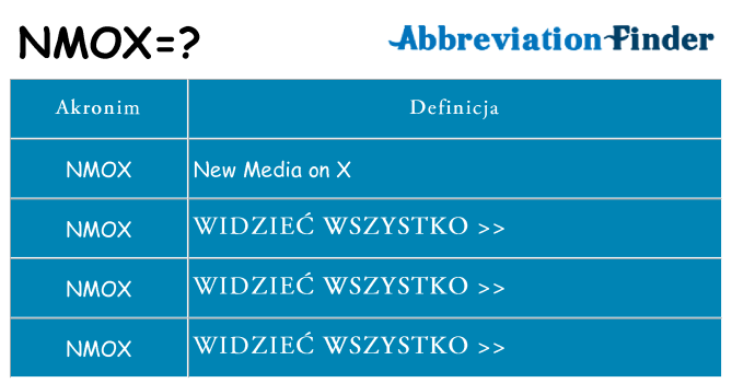 Co nmox oznaczać