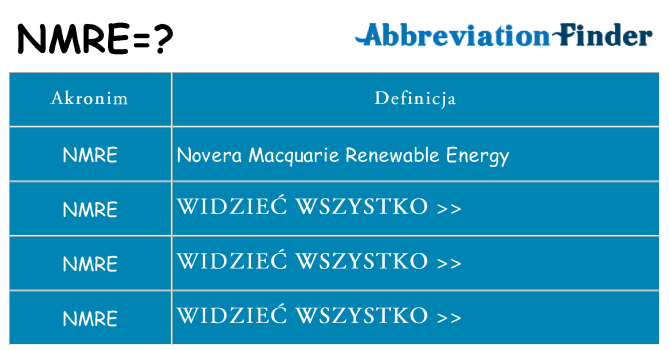 Co nmre oznaczać