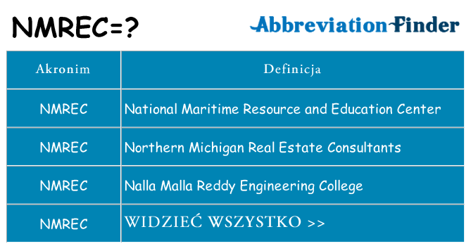 Co nmrec oznaczać