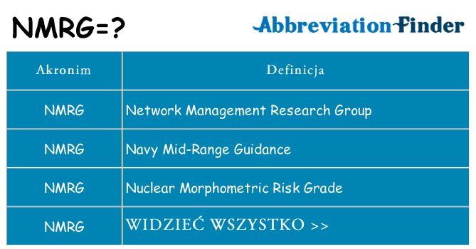Co nmrg oznaczać