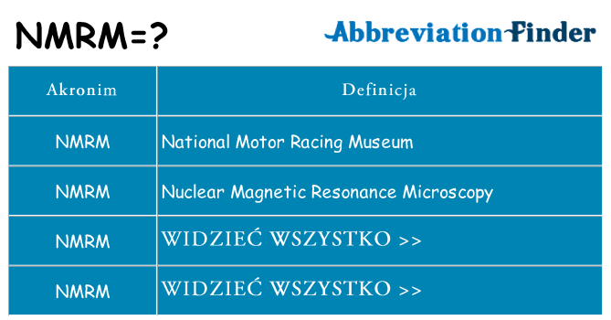 Co nmrm oznaczać