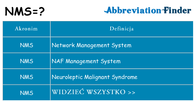 Co nms oznaczać