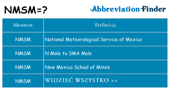 Co nmsm oznaczać