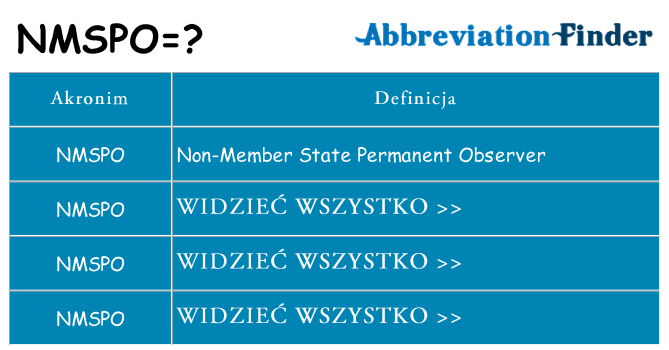 Co nmspo oznaczać